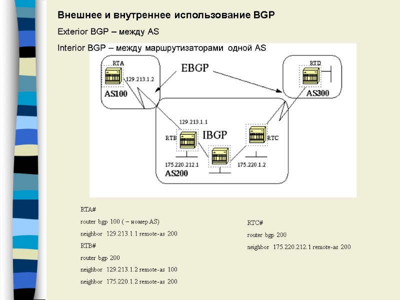 RTA# router bgp 100 ( – номер AS) neighbor 129.213.1.1 remote-as 200 RTB# router